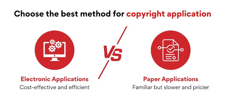 Infographic comparing electronic copyright applications, which are cost-effective and efficient, versus paper copyright applications, which offer a familiar filing method but tend to be slower and more expensive.