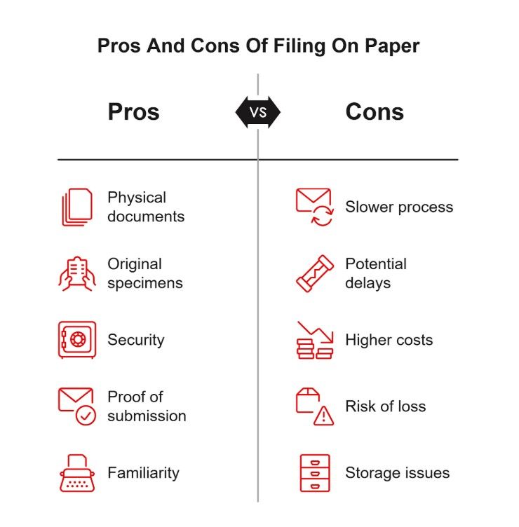 A comparison chart lists the pros and cons of each filing method, highlighting benefits of paper copyright applications, like security, and drawbacks such as slower process and higher costs.